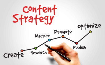 SEO Content Creation