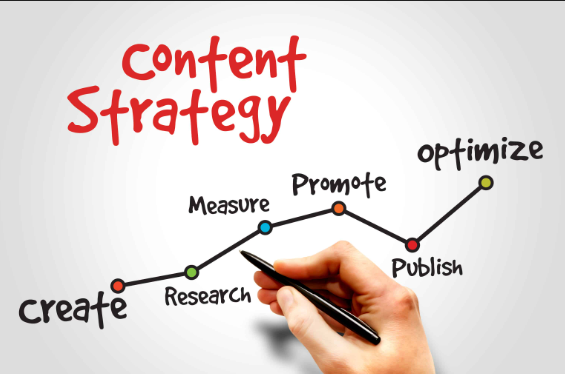 SEO Content Creation