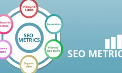 SEO Performance Metrics