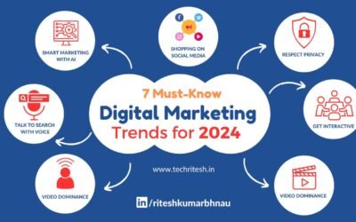 Digital Marketing Trends in 2024